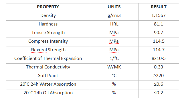 Physical & Mechanical-Properties-of-Marine-Polymer-Bearing.png